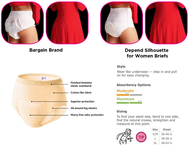 Depends Size Chart